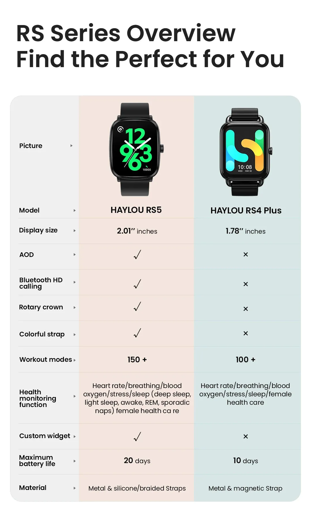 HAYLOU RS5 2.01" Ultra HD AMOLED Smart Watch