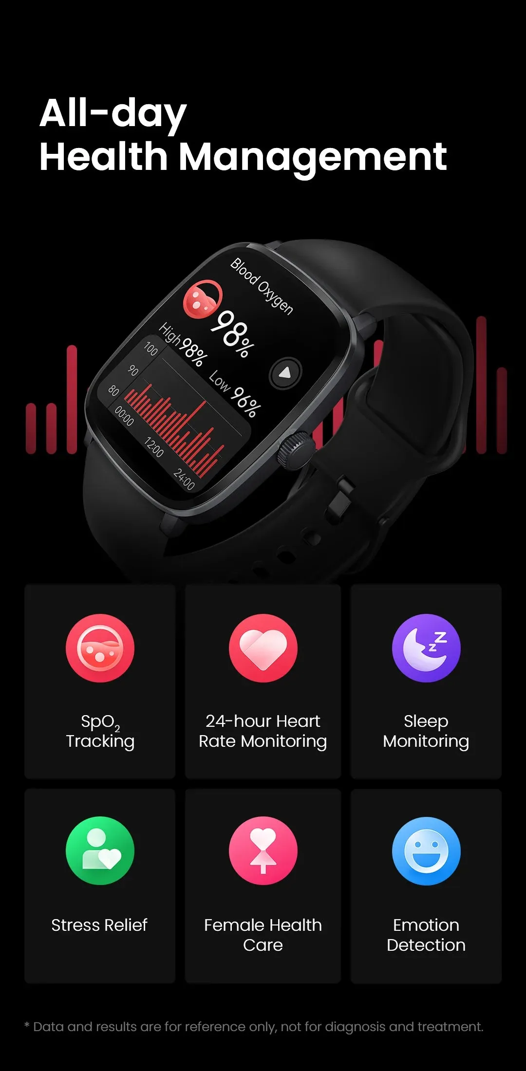 HAYLOU RS5 2.01" Ultra HD AMOLED Smart Watch