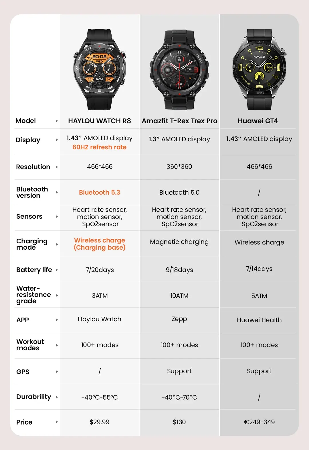 HAYLOU Watch R8 1.43" AMOLED Smart Watch