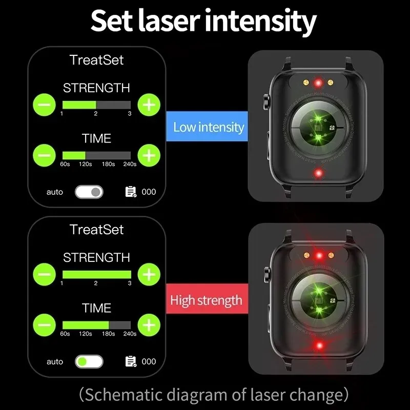 New Smart Watch Men Laser Assisted Therapy Three High Blood Pressure Monitoring AMOLED IP68 Waterproof Smartwatch For Huawei